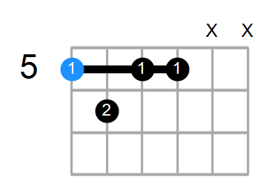 Am7b5 Chord